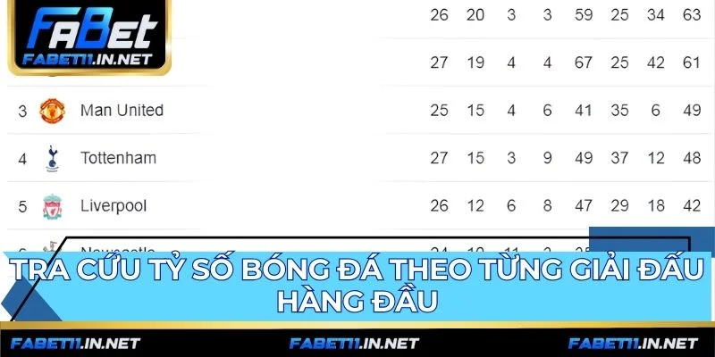 Cập nhật đầy đủ tỷ số các giải đấu bóng đá đỉnh cao